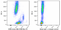 PE anti-human CD98 Recombinant Antibody (335511)