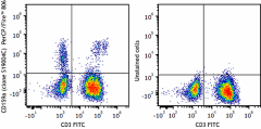 PerCP/Fire™ 806 anti-human CD159a (NKG2A) Antibody (375145)