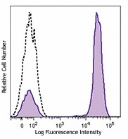 Brilliant Violet 605™ anti-human CD3 Antibody (344835)