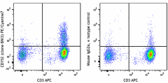 PE/Cyanine7 anti-human CD152 (CTLA-4) Antibody (369613)