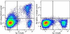 Ultra-LEAF™ Purified anti-mouse CD71 Antibody (113821)