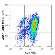 APC anti-human CD357 (GITR) Antibody (371205)