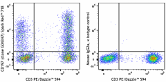 Spark Red™ 718 anti-human CD197 (CCR7) Antibody (353277)