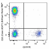 Brilliant Violet 785™ anti-human CD3 Antibody (300471)