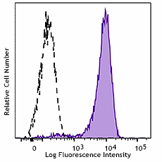 PE anti-human CD11a/CD18 (LFA-1) Antibody (363405)