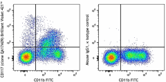 Brilliant Violet 421™ anti-mouse CD117 (c-kit) Recombinant Antibody (155109)