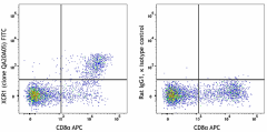 FITC anti-mouse/rat XCR1 Recombinant Antibody (109403)