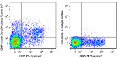 Alexa Fluor® 647 anti-mouse CD39 Antibody (143807)
