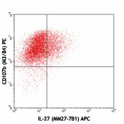 APC anti-mouse IL-27 p28 Antibody (516906)