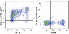 FITC anti-mouse CD52 Antibody (166005)