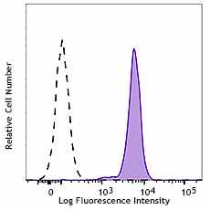 PE anti-human CD85a (ILT5) Antibody (337703)