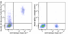 PE/Fire™ 700 anti-human HLA-DR, DP, DQ Antibody (361729)