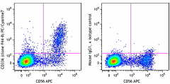 PE/Cyanine7 anti-human CD336 (NKp44) Antibody (325115)