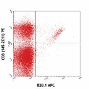 APC anti-mouse TCR Vα2 Antibody (127809)