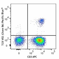 Pacific Blue™ anti-human TCR Vδ2 Antibody (331413)
