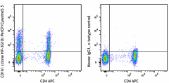 PerCP/Cyanine5.5 anti-human CD161 Antibody (339907)