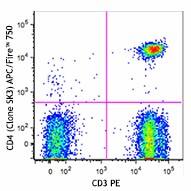 APC/Fire™ 750 anti-human CD4 Antibody (344637)