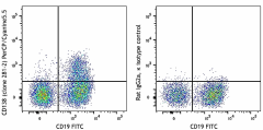 PerCP/Cyanine5.5 anti-mouse CD138 (Syndecan-1) Antibody (142509)