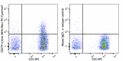 PE/Cyanine7 anti-human CD279 (PD-1) Recombinant Antibody (335711)