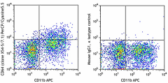 PerCP/Cyanine5.5 anti-mouse CD64 (FcγRI) Antibody (139307)
