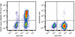 PE/Fire™ 640 anti-human CD197 (CCR7) Antibody (353261)
