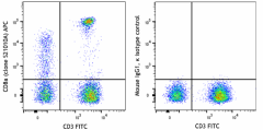 APC anti-human CD8a Antibody (388707)