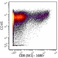Purified anti-human CD8 (Maxpar® Ready) Antibody (344727)