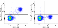 Biotin anti-human Siglec-8 Antibody (347120)