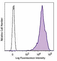 Purified anti-human CD99 Antibody (371302)