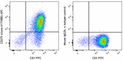 APC anti-human CD279 (PD-1) Antibody (621609)
