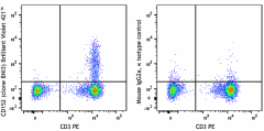Brilliant Violet 421™ anti-human CD152 (CTLA-4) Antibody (369605)