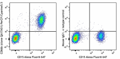 PerCP/Cyanine5.5 anti-human CD66b Recombinant Antibody (396914)