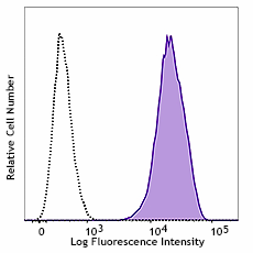 Purified anti-human CD41/CD61 Recombinant Antibody (383102)