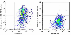 PE/Cyanine7 anti-mouse CD206 (MMR) Antibody (141719)