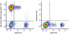 Spark Red™ 718 anti-human CD3 Antibody (317361)