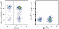 PerCP/Cyanine5.5 anti-human CD62L Antibody (385107)