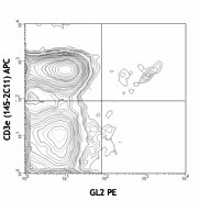 PE anti-mouse TCR Vδ4 Antibody (134905)
