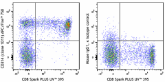 APC/Fire™ 750 anti-human CD314 (NKG2D) Antibody (320833)