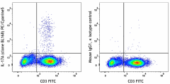PE/Cyanine5 anti-human IL-17A Antibody (512343)