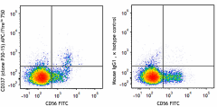 APC/Fire™ 750 anti-human CD337 (NKp30) Antibody (325225)