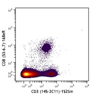 Purified anti-mouse CD3ε (Maxpar® Ready) Antibody (100345)