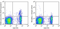 PerCP/Cyanine5.5 anti-mouse CD304 (Neuropilin-1) Antibody (145207)