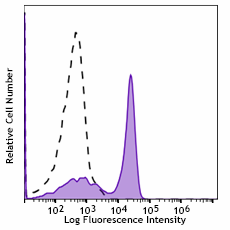 Spark Blue™ 550 anti-mouse CD3 Antibody (100259)