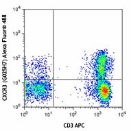 Alexa Fluor® 488 anti-human CD183 (CXCR3) Antibody (353709)