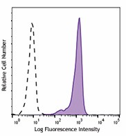 Purified anti-human CD92 Antibody (371402)
