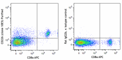 Purified anti-mouse CD226 (DNAM-1) Antibody (128822)