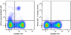 PE anti-human CD123 Recombinant Antibody (365407)