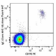 Alexa Fluor® 647 anti-human IgE Antibody (325513)