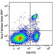 Brilliant Violet 570™ anti-mouse CD8a Antibody (100739)
