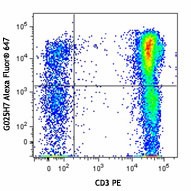 Alexa Fluor® 647 anti-human CD183 (CXCR3) Antibody (353711)